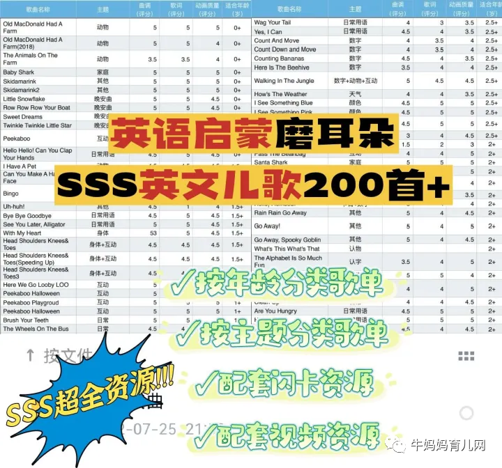 英语启蒙磨耳朵：207集SSS歌谣视频全集+音频+歌词本+便携本+字母练习册