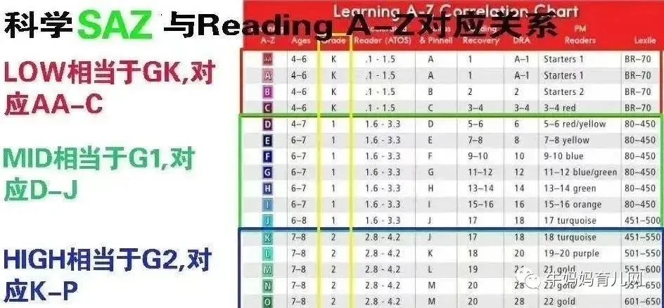 RAZ的姐妹篇–科学版science A-Z，目前最棒的科普类分级读物（PDF）！