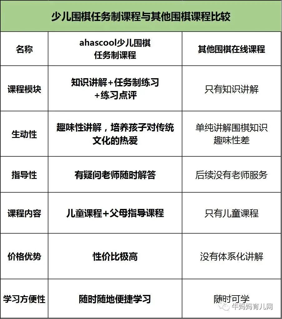 第一堂围棋启蒙课（aha弈学园），培养爱动脑爱挑战的孩子