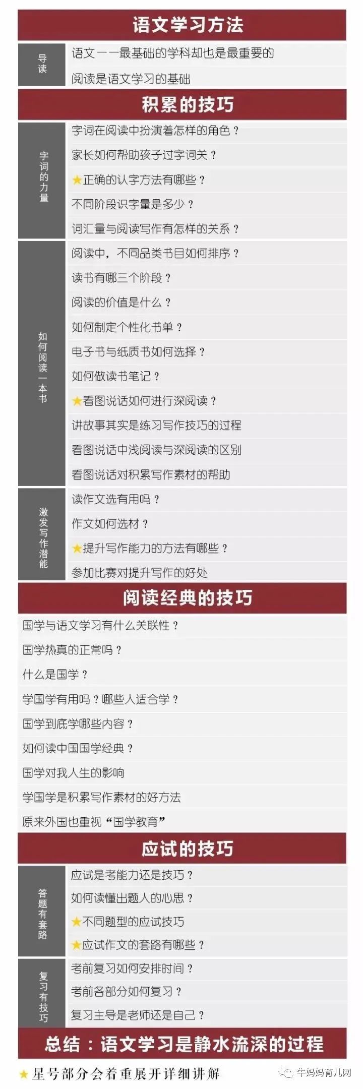 平说语文：教你轻松get到中小学语文学习方法（音频）