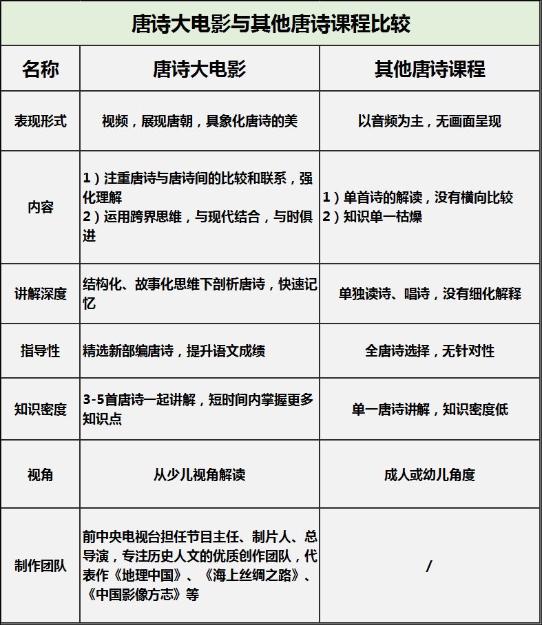 给二十万孩子看的《唐诗大电影》，用新元素传承文化经典